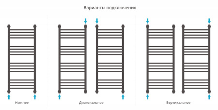 Полотенцесушитель водяной Сунержа БОГЕМА+ 00-0221-6040 600х400 